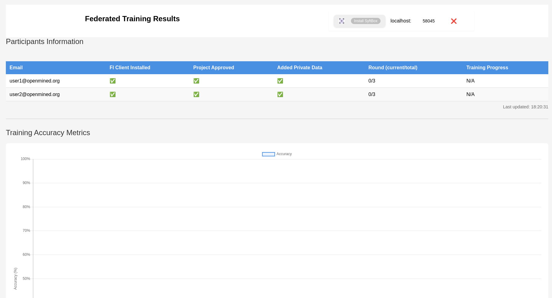 Metrics Dashboard